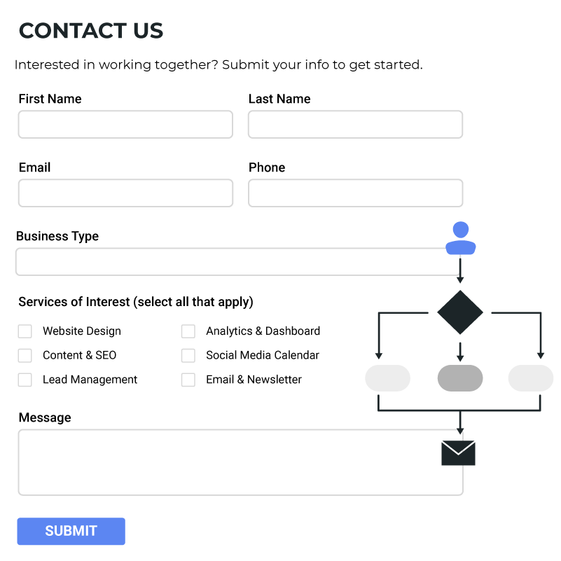 Contact Forms and Lead Management