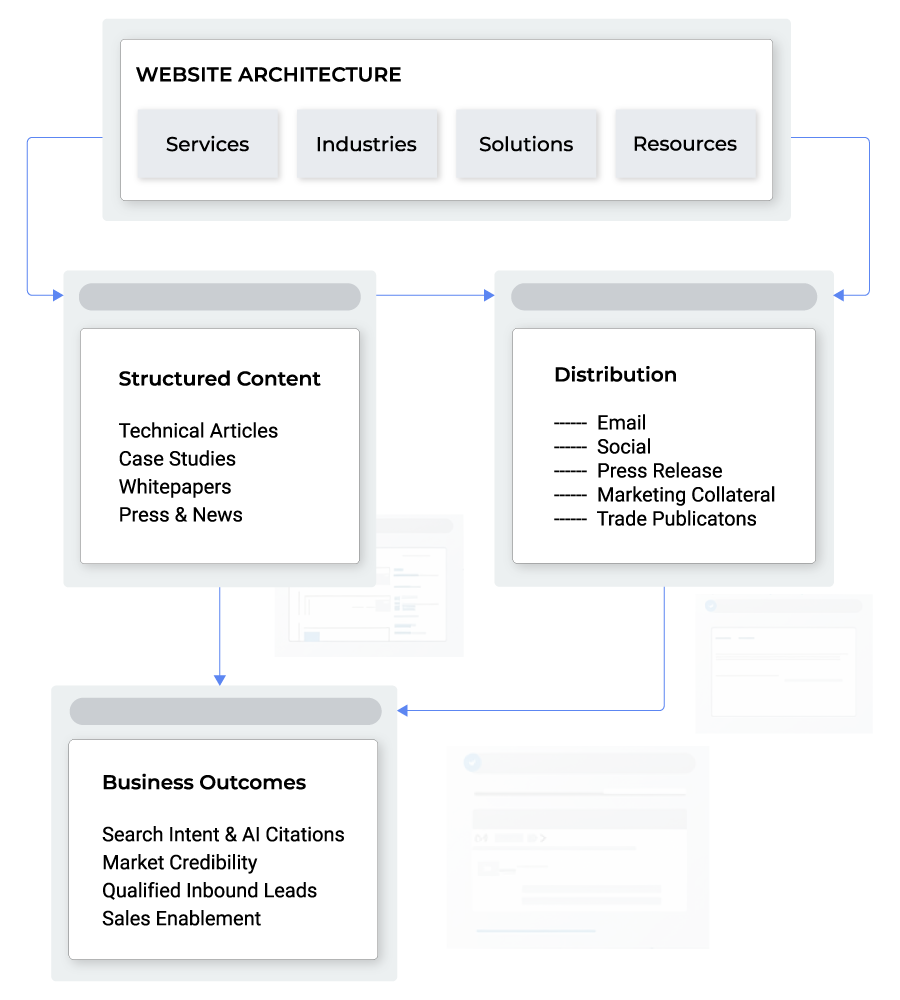Marketing Launch Kit Engineering Website Architecture